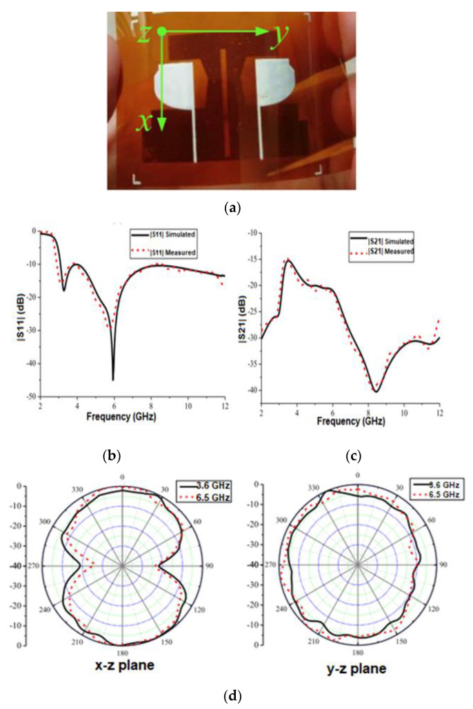 Figure 12