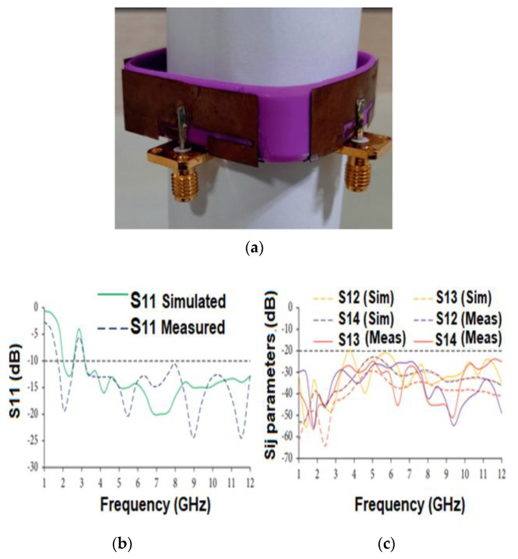 Figure 14