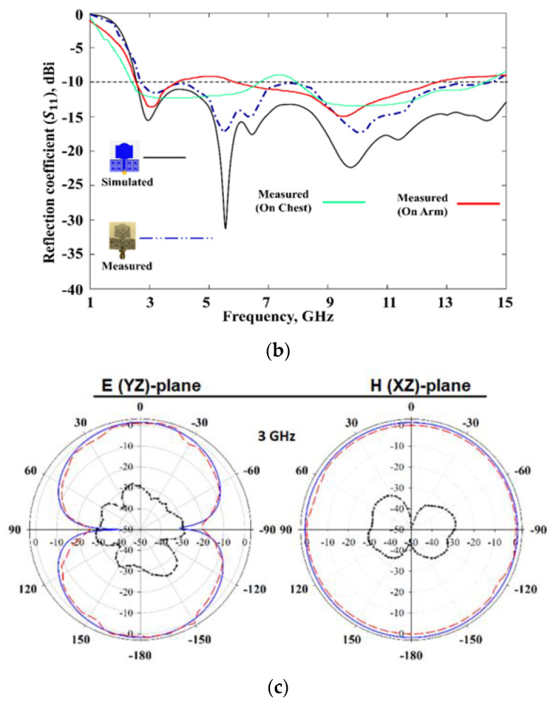 Figure 9