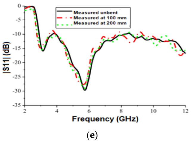 Figure 12