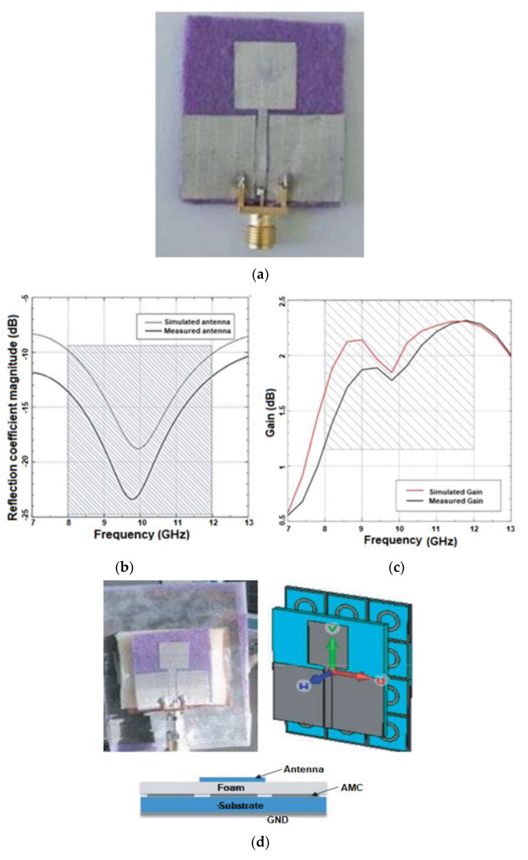 Figure 11