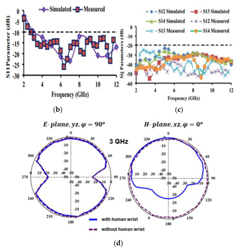 Figure 13