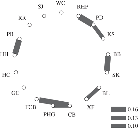 Figure 1.