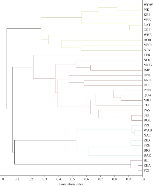 Figure 2.