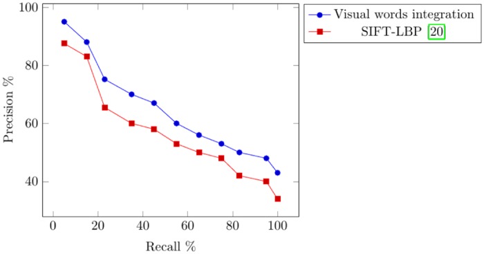 Fig 5