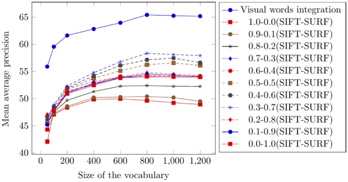 Fig 13