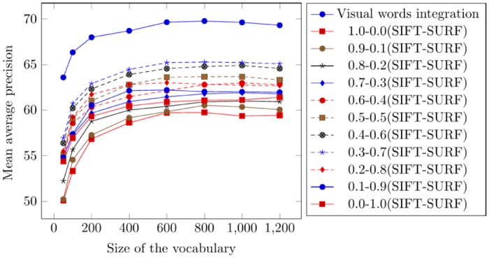 Fig 15