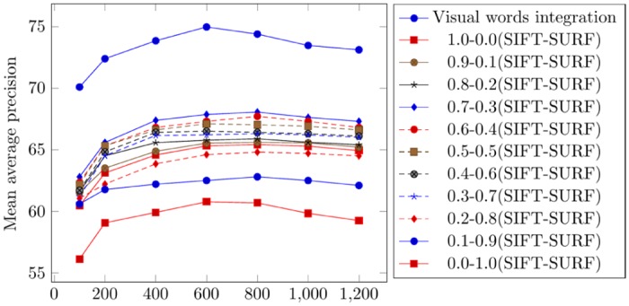 Fig 11