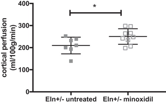 Fig. 8.