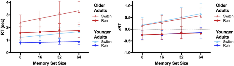 Figure 11.