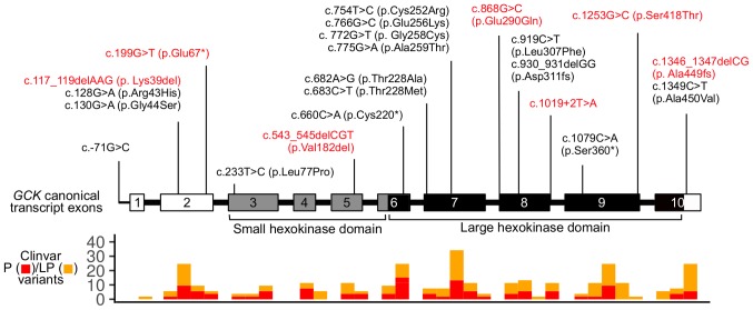 Figure 1.