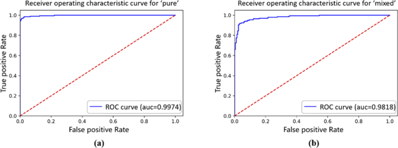 Fig. 10.