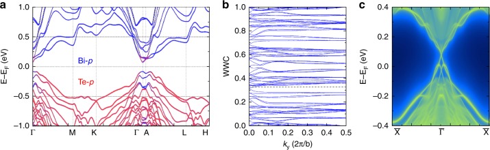 Fig. 3