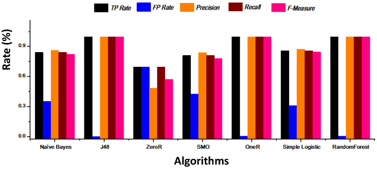 Figure 10