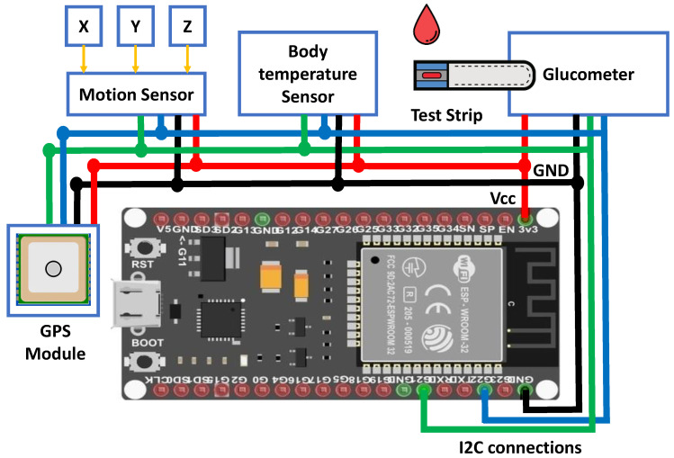 Figure 4