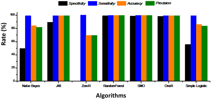 Figure 11