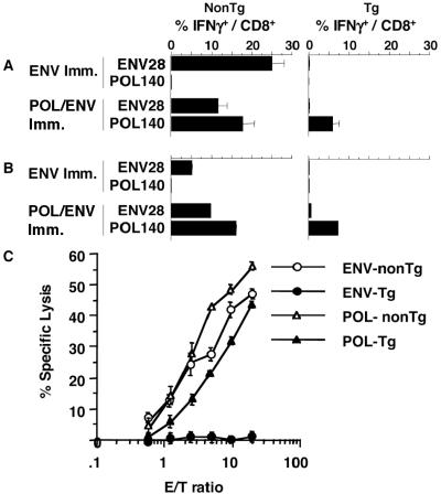 FIG. 5.