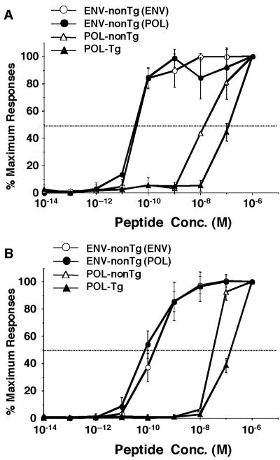 FIG. 7.