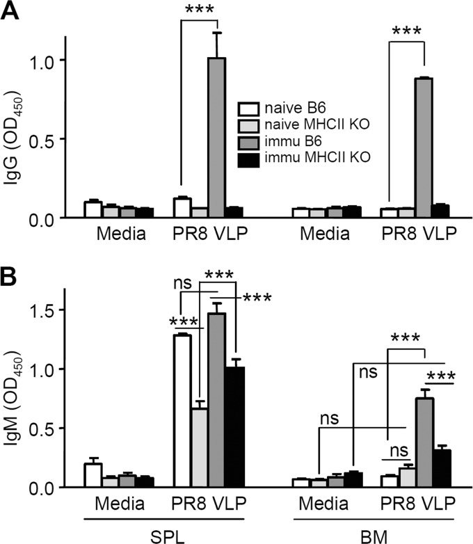 FIG 3