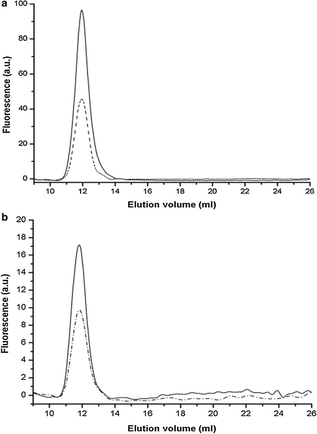 Fig. 6