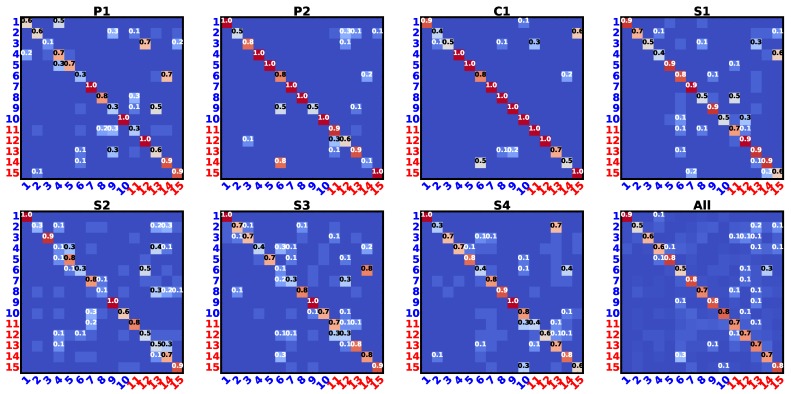 Figure 10