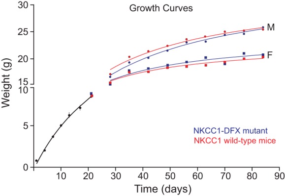 Fig. 14.