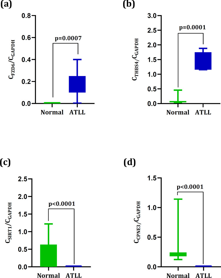 Fig 4