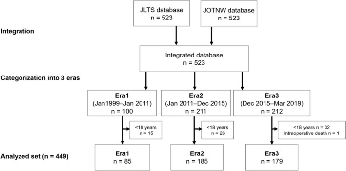 FIGURE 1