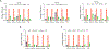 Extended Data Figure 14: