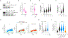 Extended Data Figure 5: