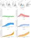 Extended Data Figure 4: