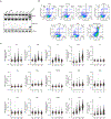 Extended Data Figure 3: