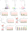Extended Data Figure 13: