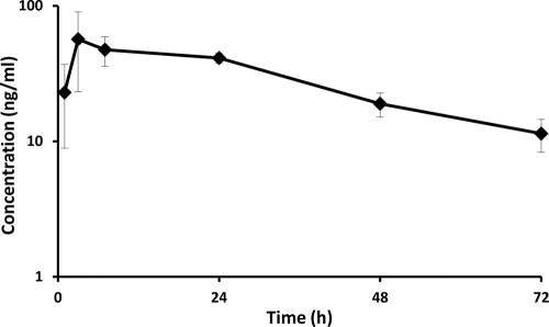 FIG. 2.