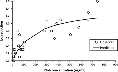 FIG. 5.