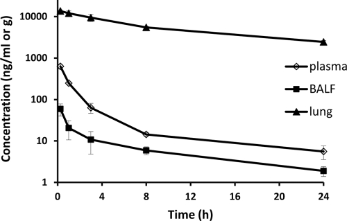 FIG. 1.