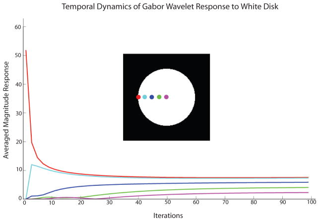 Figure 11