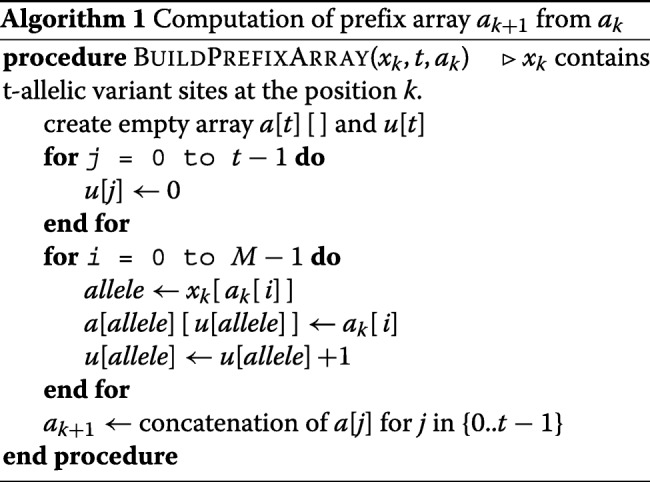 graphic file with name 12859_2019_2821_Figa_HTML.jpg