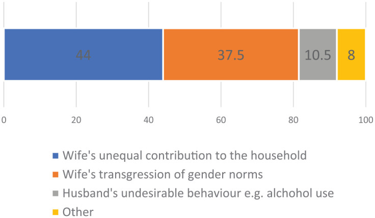 Figure 2.