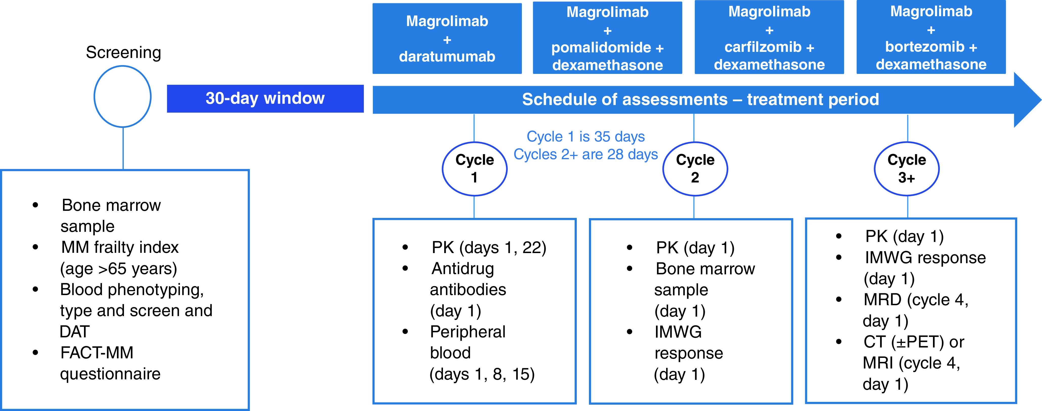 Figure 2. 