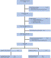 Fig 1.