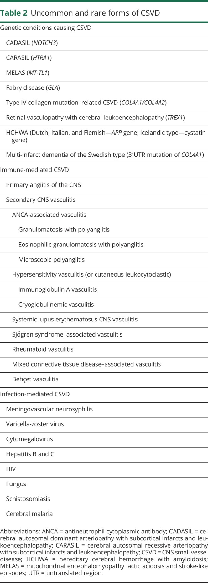 graphic file with name NEUROLOGY2018915967TT2.jpg