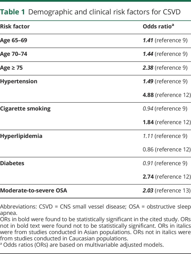 graphic file with name NEUROLOGY2018915967TT1.jpg