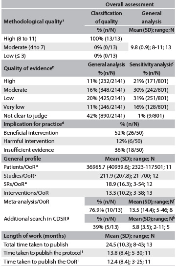 Table 1.