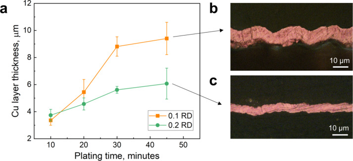 Fig. 9