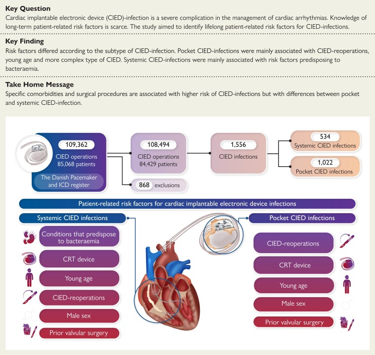 Structured Graphical Abstract