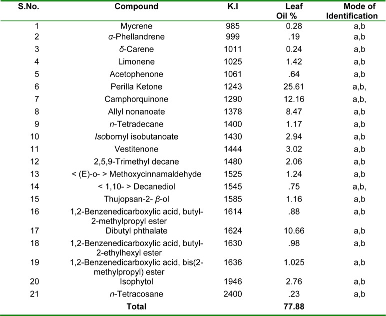 Table 1