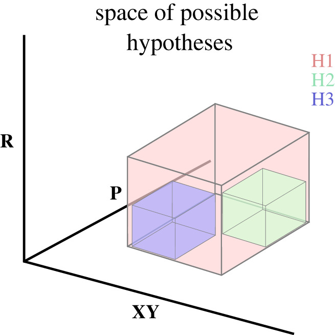 Figure 3. 