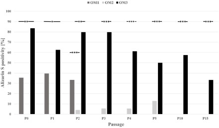 Figure 7: