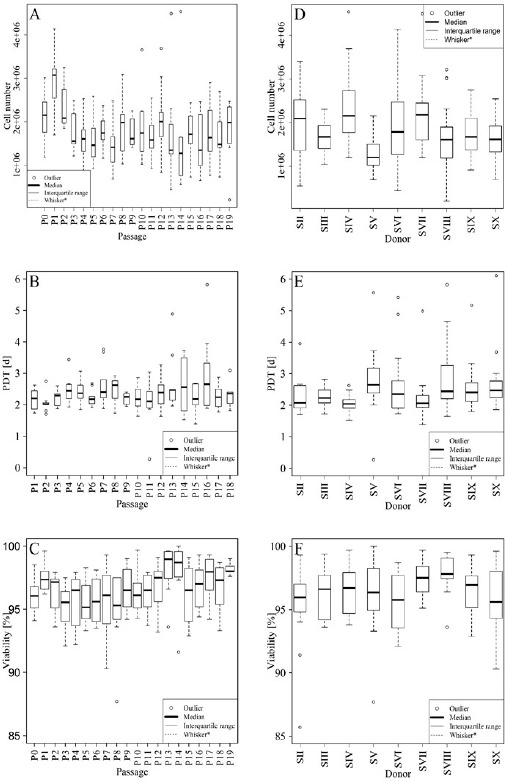 Figure 2 A-F: